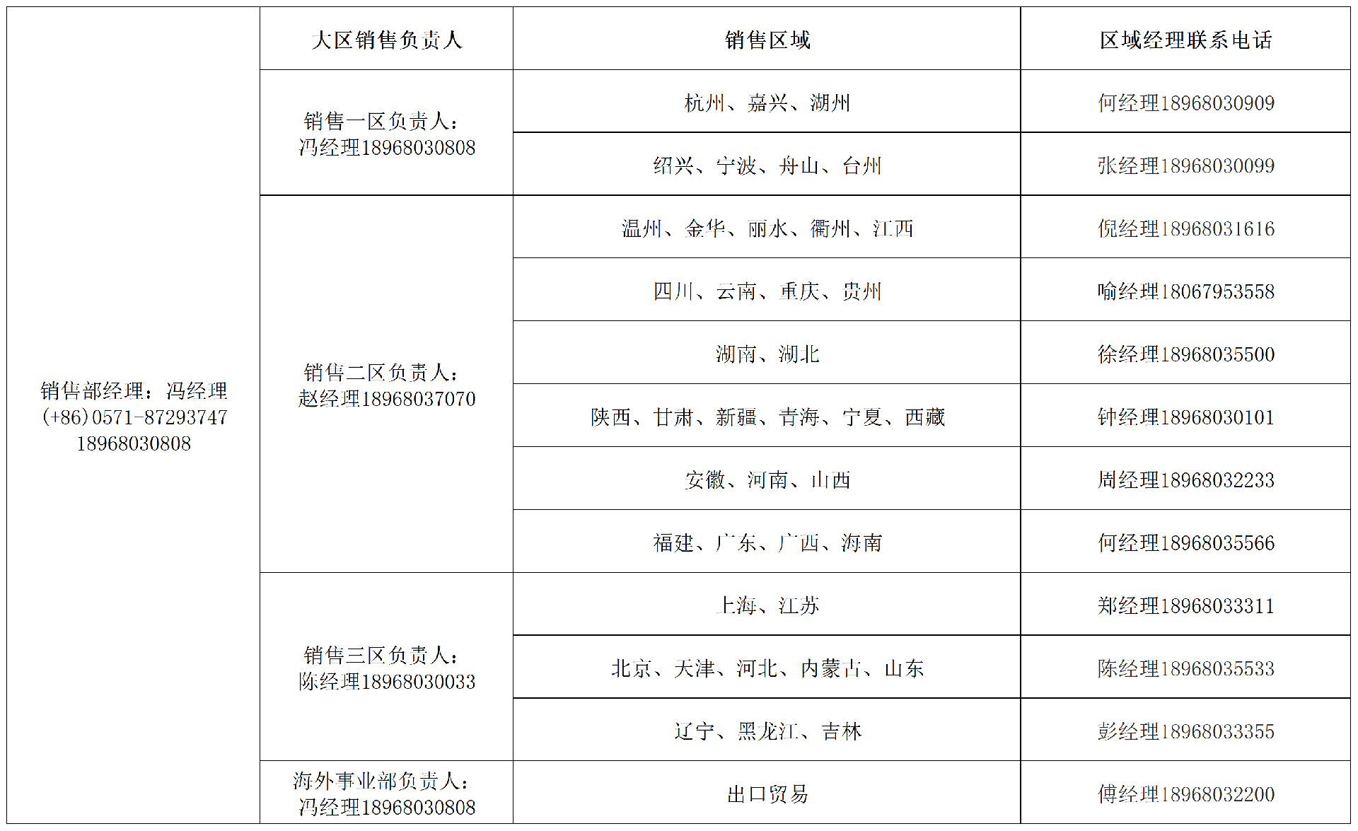 2026版營（yíng）銷網絡(最終版)_Sheet2.png